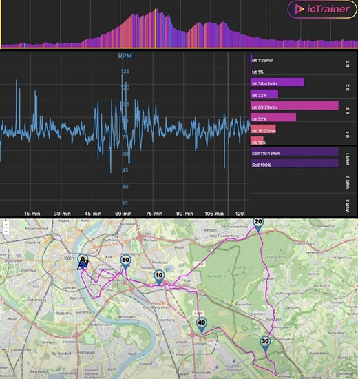 Köln Virtuelles Radfahren