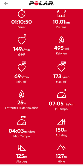 Locker eine 10 er Runde an der U-Bahn hoch.
8 Grad viel Wind.