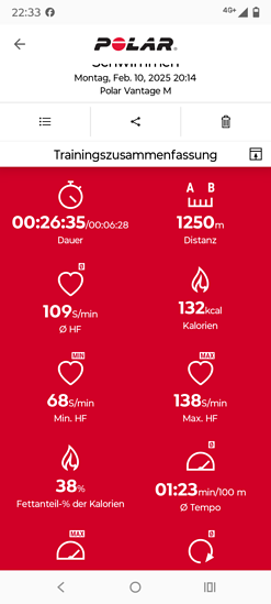 Zuspät zum Training hat dann aber noch Spaß gemacht. 
Pullboy, Flossen, Paddel 
alles dabei