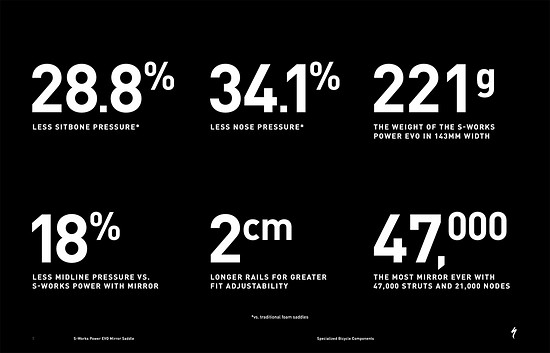 Specialized Power EVO Mirror 11