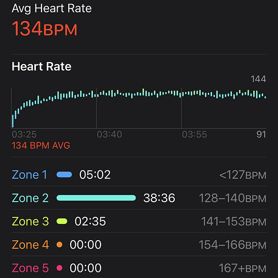 🚴🏽‍♂️ Ergo - Zone 2 - 19 km