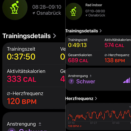 Winterpokal-Aktivität