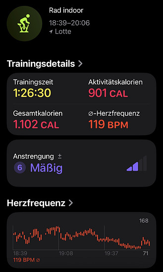 Winterpokal-Aktivität