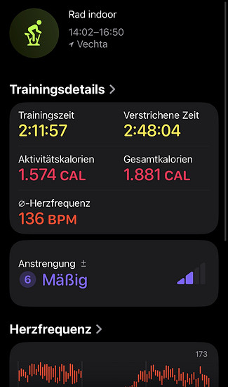 Winterpokal-Aktivität