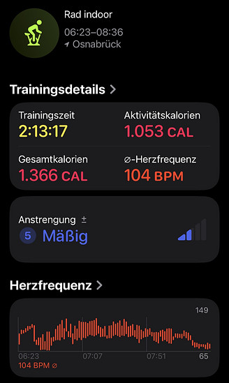 Winterpokal-Aktivität