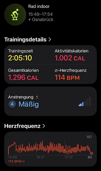 Winterpokal-Aktivität