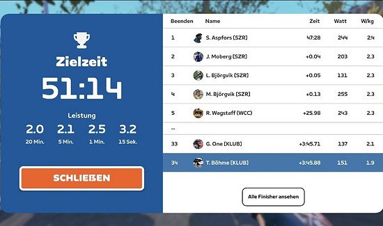 Zwift - TTT: Zwift Racing League: City Showdown - Open Lime League Division 1 (D) on Watts the Limit in New York