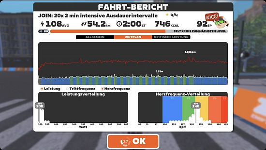 Zwift - JOIN: 20x 2 min intensive Ausdauerintervalle on Double Parked in New York