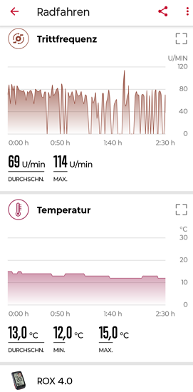 Winterpokal-Aktivität