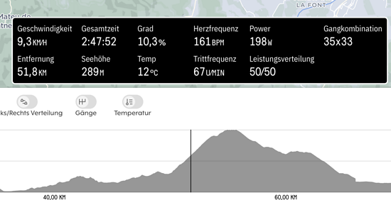 An jeder Stelle der gefahrenen Strecke (senkrechte Linie im Höhenprofil) werden Daten gespeichert und stehen zur Analyse zur Verfügung