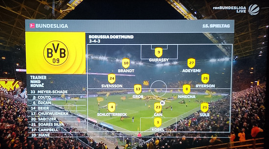 Indoor Cycling und SAT1