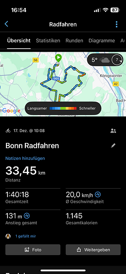 Winterpokal-Aktivität