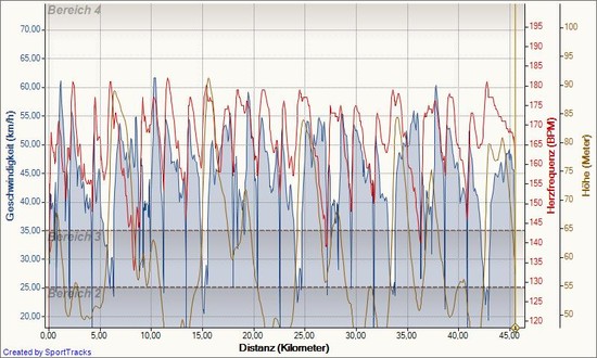 18.04.2010RundumSteinfurt