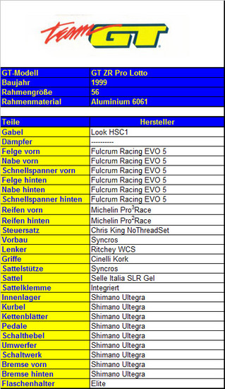 GT-ZR-Lotto-Pro-Parts
