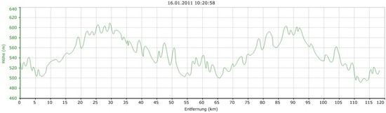 Profil Tour16Jan2011