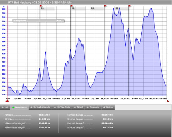 2008 RTF Bad Harzburg